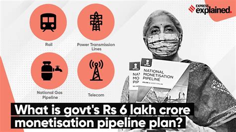 What Is Govts Rs 6 Lakh Crore Monetisation Plan National