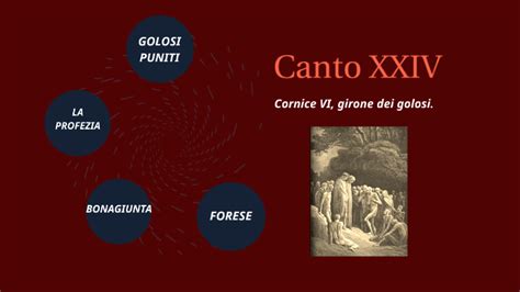 Canto XXIV Purgatorio By Claudia Capriolo On Prezi