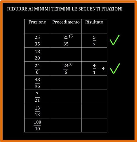 Ridurre Ai Minimi Termini Una Frazione Matematica Facile Seconda