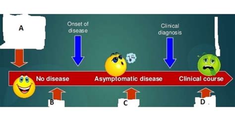 Levels Of Prevention - New 
