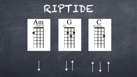 Riptide, an easy ukulele song for beginners | Easy ukulele songs ...