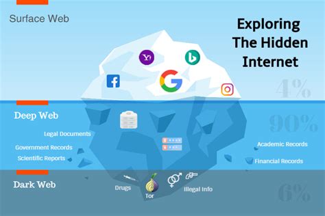 Apa Itu Deep Web Pengertian Hingga Bahayanya Untuk Kamu Hot Sex Picture