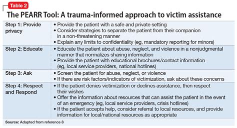 Helping Survivors Of Human Trafficking Mdedge Psychiatry