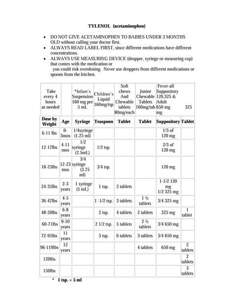 Tylenol and Motrin Dosing Chart - Long Pond Pediatrics - Pediatrics for Family Health