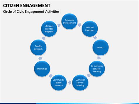 Citizen Engagement PowerPoint Template SketchBubble