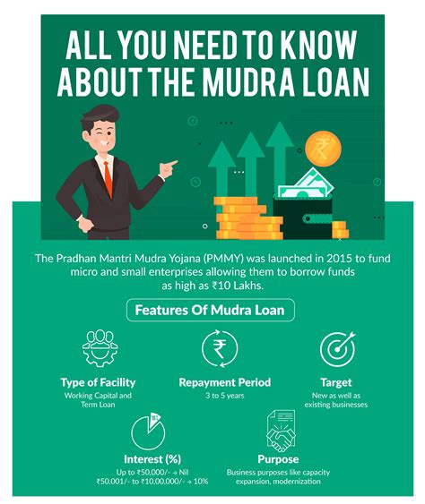 Mudra Loan Apply For Pradhan Mantri Mudra Yojana Pmmy