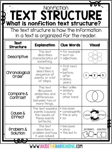 Text structure quiz | English - Quizizz