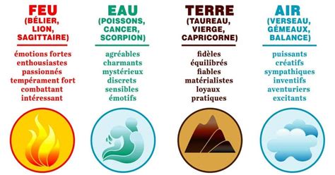 Feu Terre Air Ou Eau Quel Est L L Ment Qui Vous Gouverne Dapr S