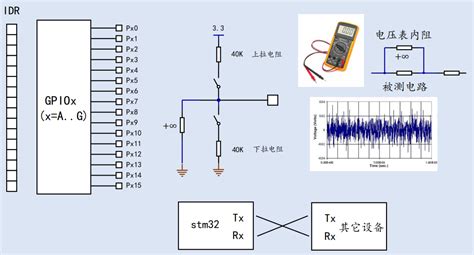 Stm Stm Gpio Afio Stm Afio Csdn