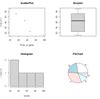 Combining Plots In R Geeksforgeeks