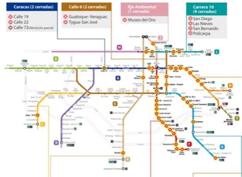 Estas Son Las Estaciones De Transmilenio Cerradas Este Martes Por Daños