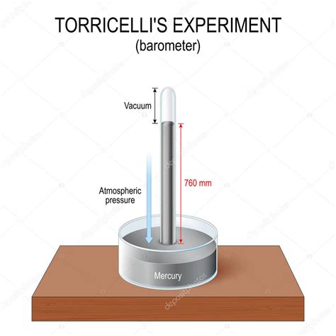 barómetro Torricelli experimenta con mercurio Inventado barómetro