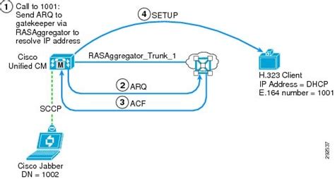 Cisco Unified Communications System 9 0 Srnd Ip Video Telephony [cisco Unified Communications