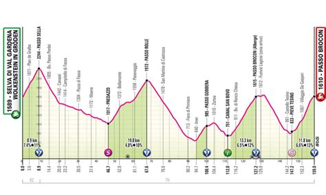 Live Giro Di Svizzera Tappa Di Oggi In Diretta Felix Gall Vince