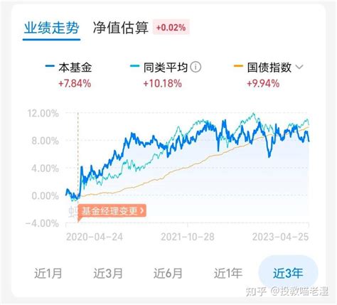 白话聊基 固收 知乎