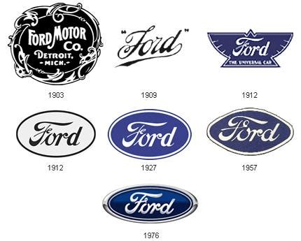 1909 Ford Logo - LogoDix