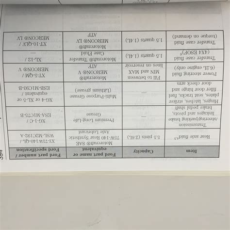 Motorcraft Transfer Case Fluid Chart Popular Th