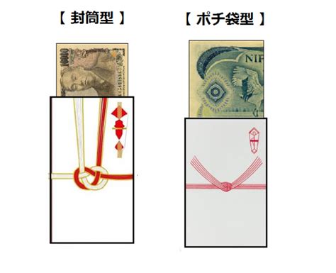 御礼 封筒 書き方 裏