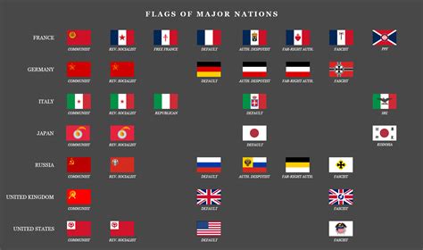 Calm Before the Storm: Flags of the major nations : r/hoi4