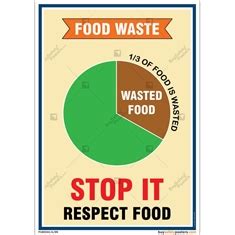 Food Safety And Sanitation Poster