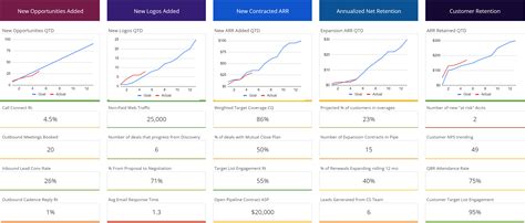 How To Craft The Perfect Executive Scorecard Union Square Consulting