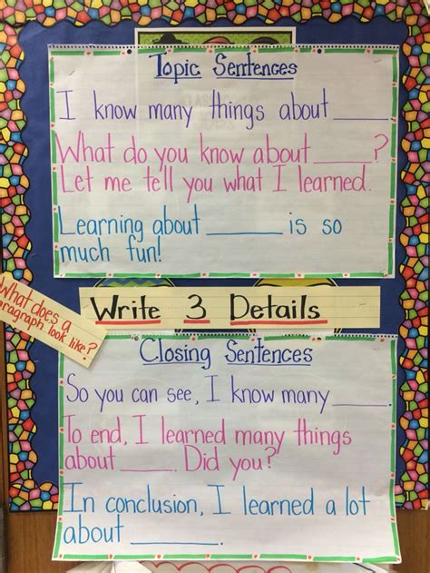 Topic Sentence And Closing Sentence Anchor Chart Third Grade Writing