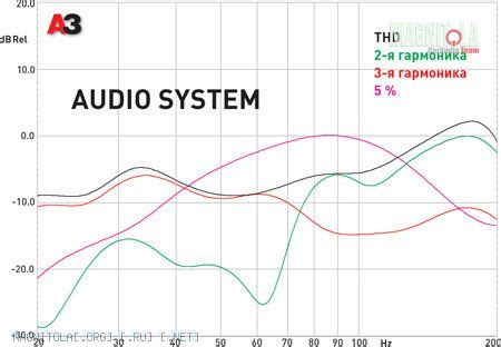 Хроники Магнитолы - 10-дюймовый сабвуфер Audio System R 10. Одноклассники