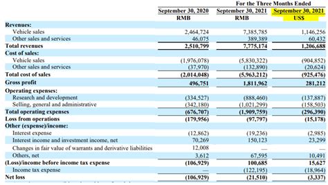 Is Li Auto Stock A Buy, Sell, Or Hold After Recent Earnings? (NASDAQ:LI ...