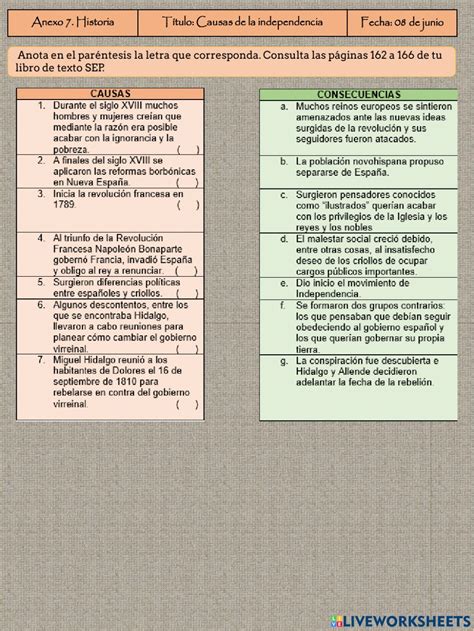 Causas Y Consecuencias De La Independencia De M Xico Un An Lisis Hist Rico