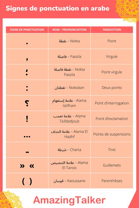 Signes de ponctuation en arabe Règles et usages AmazingTalker