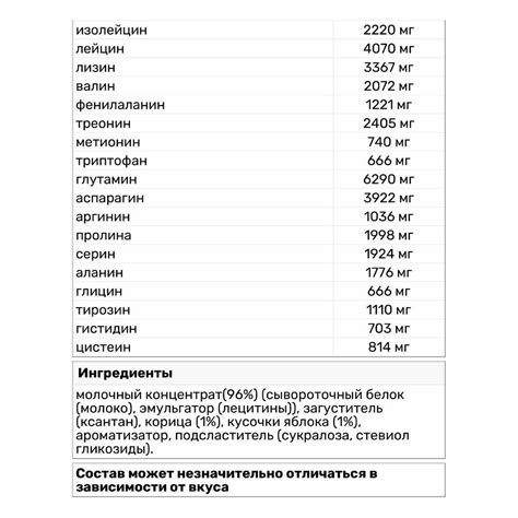 ᐉ Протеин Ironmaxx 100% Whey 900 г Малина (1198V6797) • Купить в Киеве ...