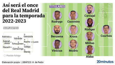 As Ser El Once Del Real Madrid En La Temporada