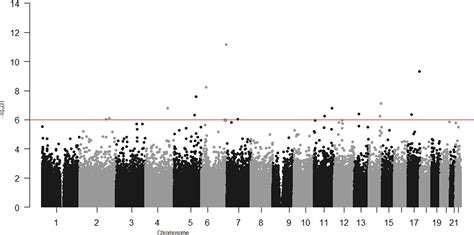 Environment And Epigenome Wide Association Study Of Obesity In