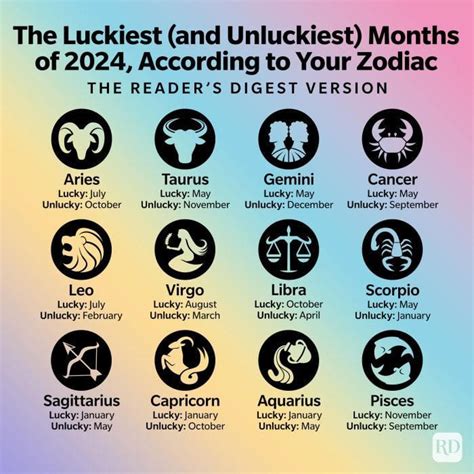 The Luckiest And Unluckiest Months Of 2024 According To Your Zodiac Sign