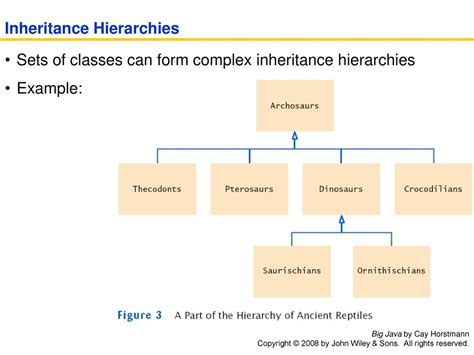 Chapter Ten Inheritance Ppt Download