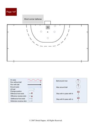 International field hockey formations