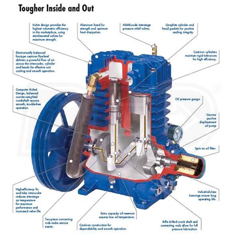 Quincy 5153D12HCB46M QP MAX 15 HP 120 Gallon Pressure Lubricated Two