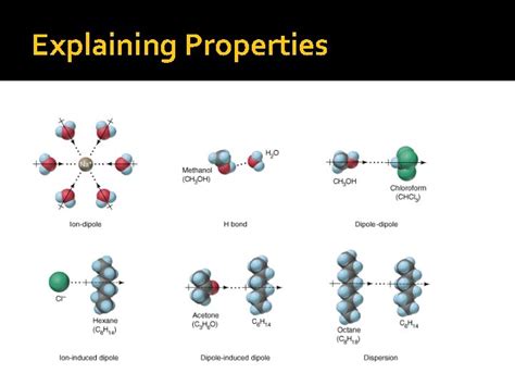 Classifying Organic Compounds Overview Organic Compounds Under Study