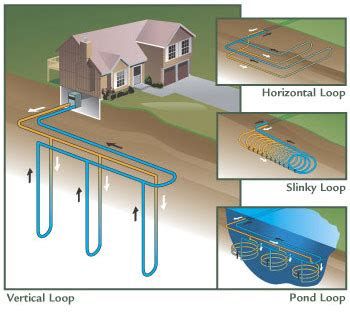 Geothermal Heat Pump: Geothermal Heat Pump-Geothermal HVAC Unit