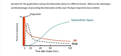 Solved Table 1. Results of pulse-chase experiment. | Chegg.com