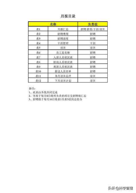 員工管理不混亂，11份人資工作月報在這裡 資訊咖