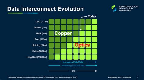 6 Key Benefits Of Optical Interconnect Technology