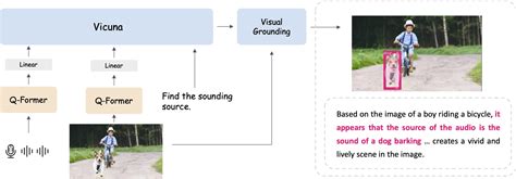 GitHub Magic Research Bubogpt BuboGPT Enabling Visual Grounding In