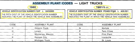 Ford F Vin Decoder Chart Keski