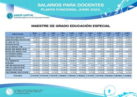 Grilla salarial maestre de grado educación especial Planta Funcional