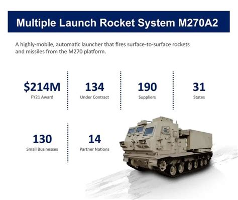 Lockheed Martin Supplies First Unit Of M270A2 Multiple Launch Rocket