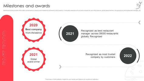 Milestones And Awards Fast Food Company Profile Cp Ss V