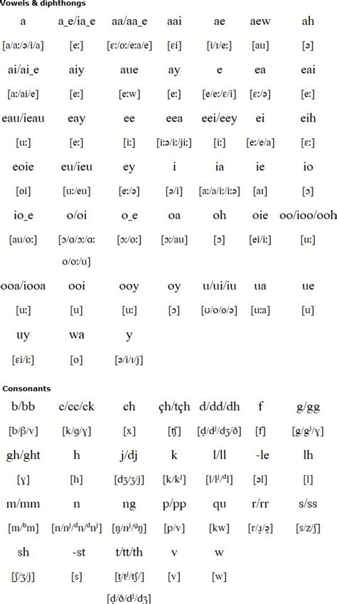 6 Oldest Living Celtic Languages - Oldest.org