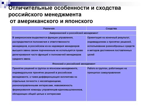Чем менеджмент отличается от управления персоналом: есть ли разница или ...