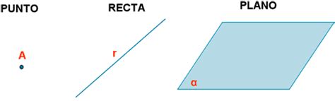 Representacion Del Punto La Recta Y El Plano Otosection